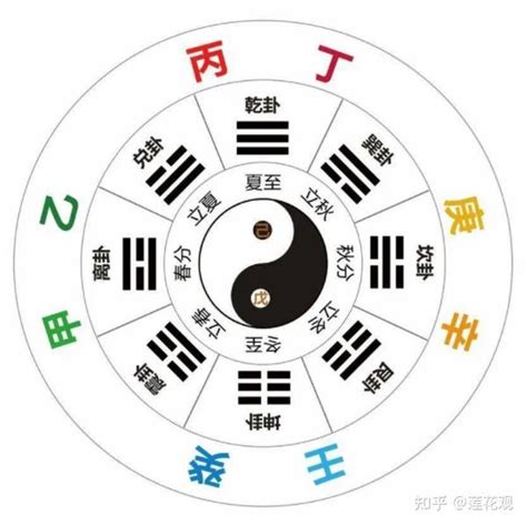 壬水丁火|論十天干之一 壬水詳解與逐月取用